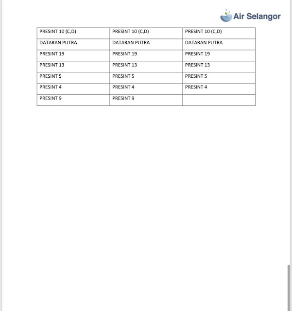 senarai kawasan yang terjejas gangguan bekalan air di selangor