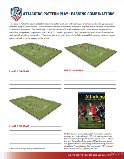 ATTACKING PATTERN PLAY - PASSING COMBINATIONS PDF