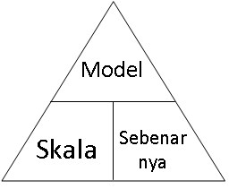 Skala dan Pembahasannya