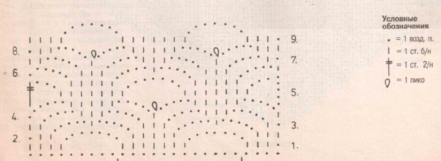 diagrama-punto-araña-crochet