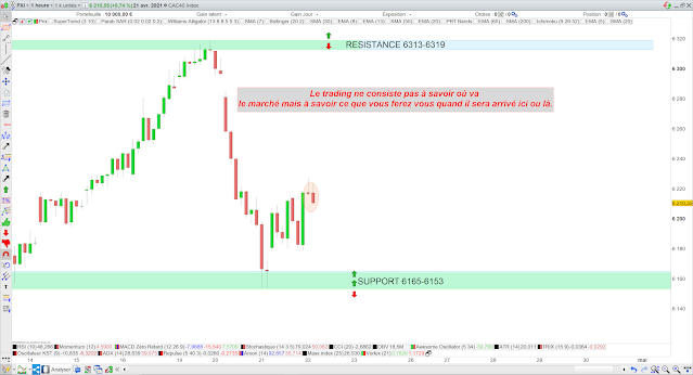 Trading cac40 22/04/21