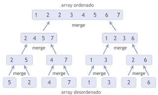 Merge Sort 