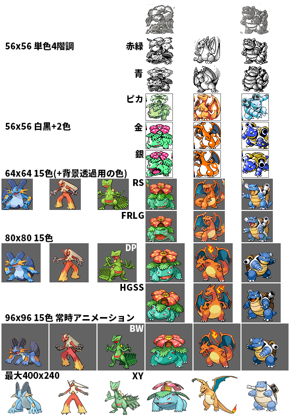 インドぞうを深追いするな ポケモンらしさ 4 デザイン史 赤緑 Rs インドぞうを深追いするな ポケモンらしさ 4 デザイン史 赤緑 Rs