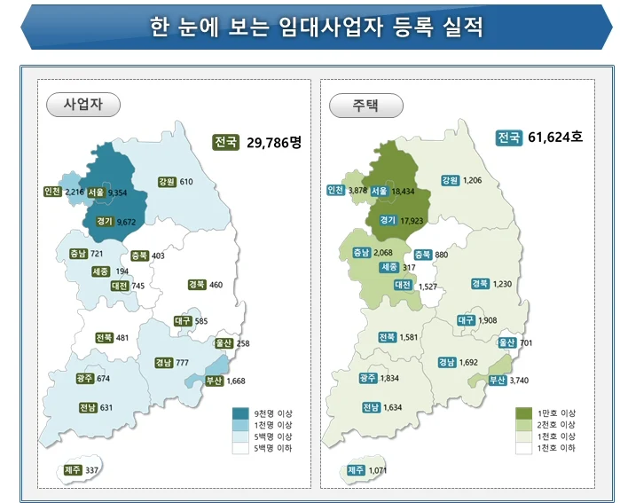 ▲ 한 눈에 보는 임대사업자 등록 실적