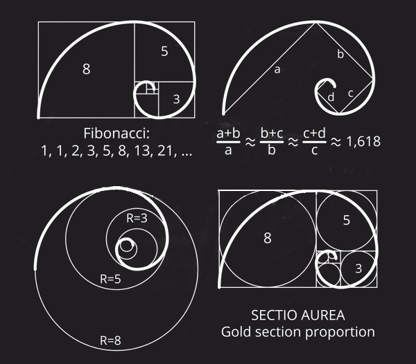 Fibonacci sequence and golden ratio