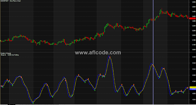 Another 100 Percent Accurate No loss Oscillator