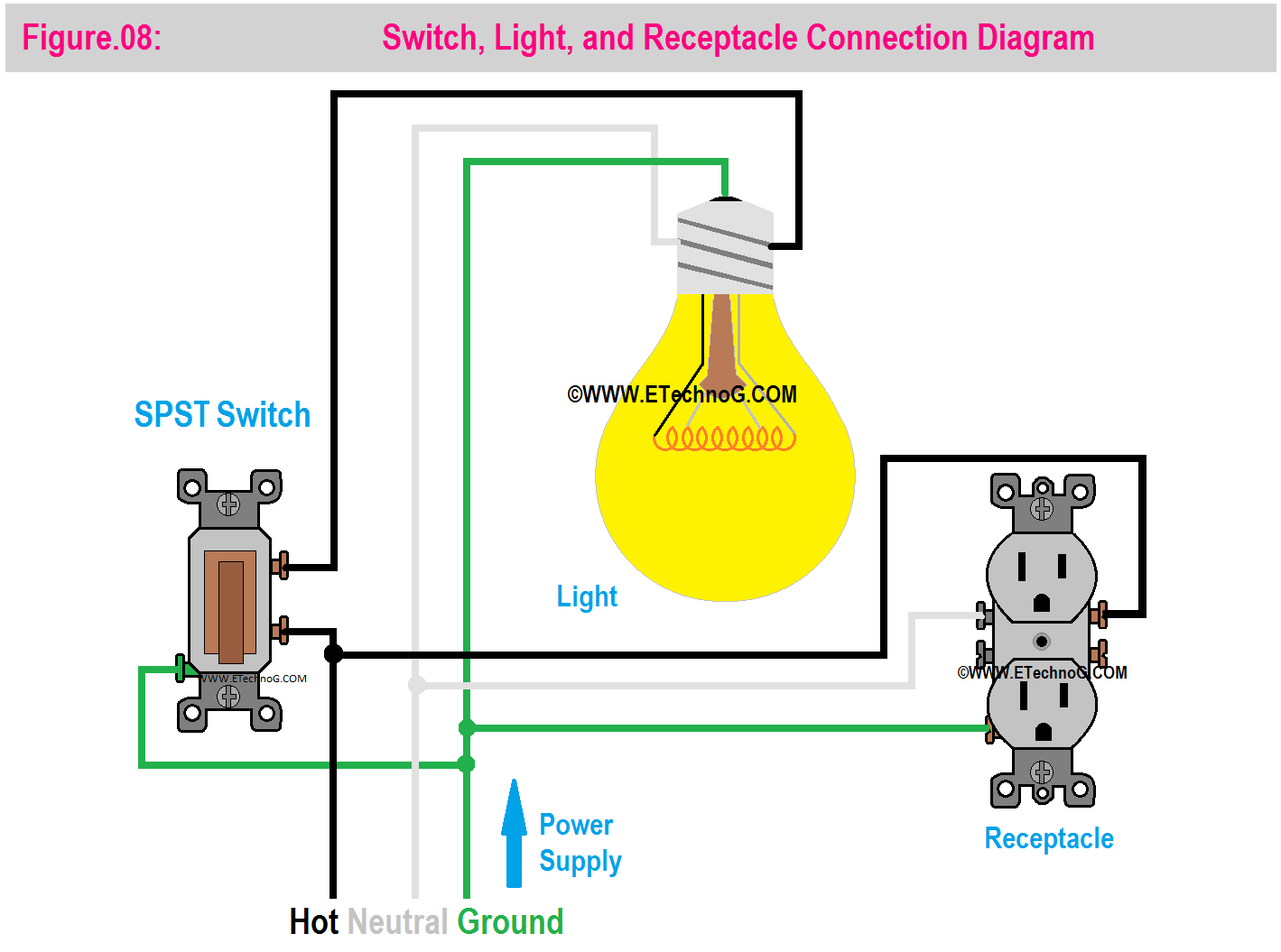 Switch, Light, and Receptacle Connection Diagram