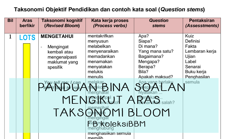 Koleksi Bahan Bantu Belajar (BBM): PANDUAN PEMBINAAN 