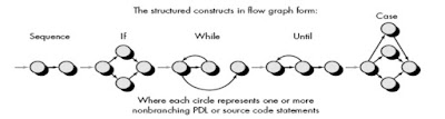 Basis Path Testing