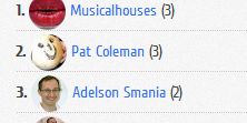 Top Commentators Widget with Avatars for Blogger