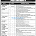 Frontier Works Org Rawalpindi Jobs For Teachers Latest Advertisement