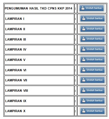 Hasil TKB CPNS Kementerian Kelautan dan Perikanan 2014