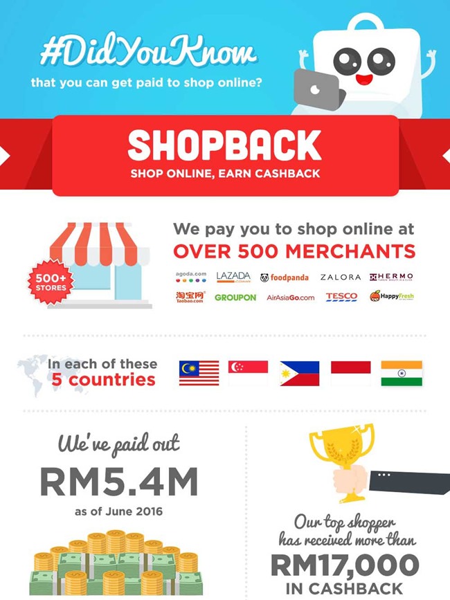 online shop terbaik di malaysia