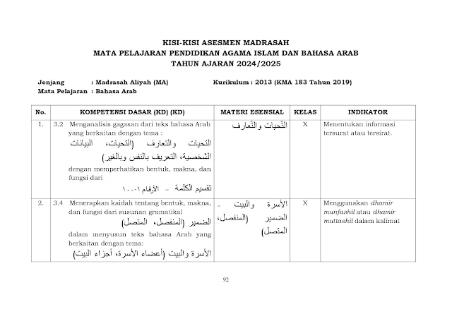 Kisi-kisi AM Mapel Bahasa Arab MA Tahun Ajaran 2024/2025 Kurikulum 2013