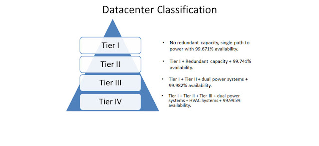 data center