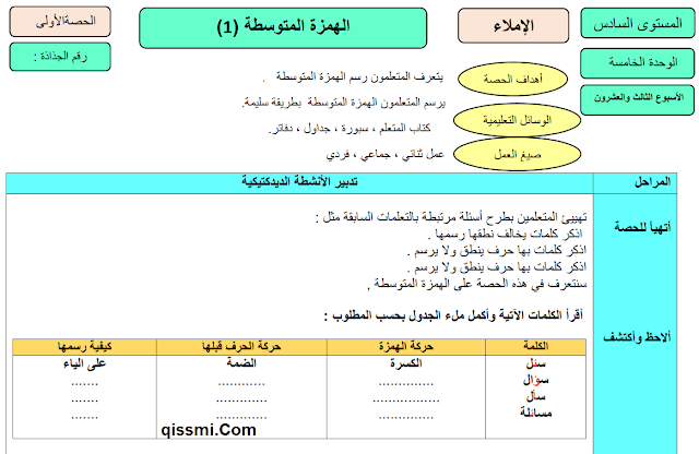 جذاذات منار اللغة العربية للمستوى السادس ابتدائي