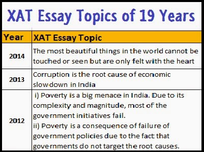 XAT Essay Topics of past years