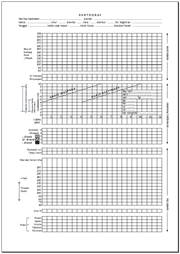 PARTOGRAF : Pengertian Partograf, Tujuan Partograf dan 