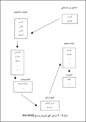 تحميل مجانى لكتاب الذكاء الاصطناعى بدايته ونهايته