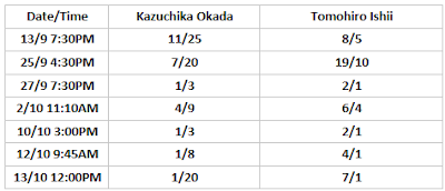 G1 Climax 30 Betting: Okada .vs. Ishii