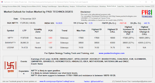 Indian Market Outlook: November 12, 2021