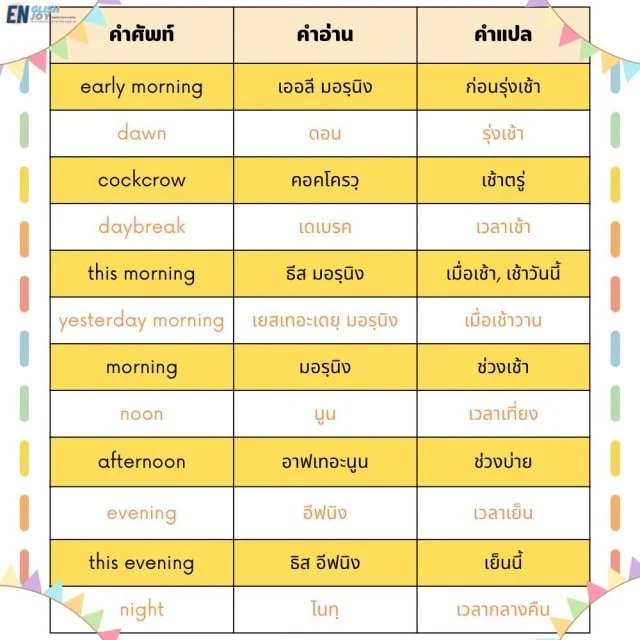 คําศัพท์ช่วงเวลาภาษาอังกฤษ (Period) Part1