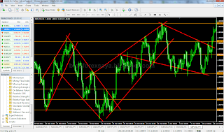 blog forex saya - horizontal line vs trend line