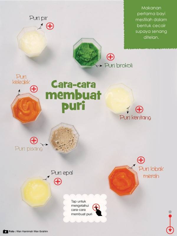 LIFE IS BEAUTIFUL: MAKANAN PERTAMA UNTUK BAYI 6 BULAN