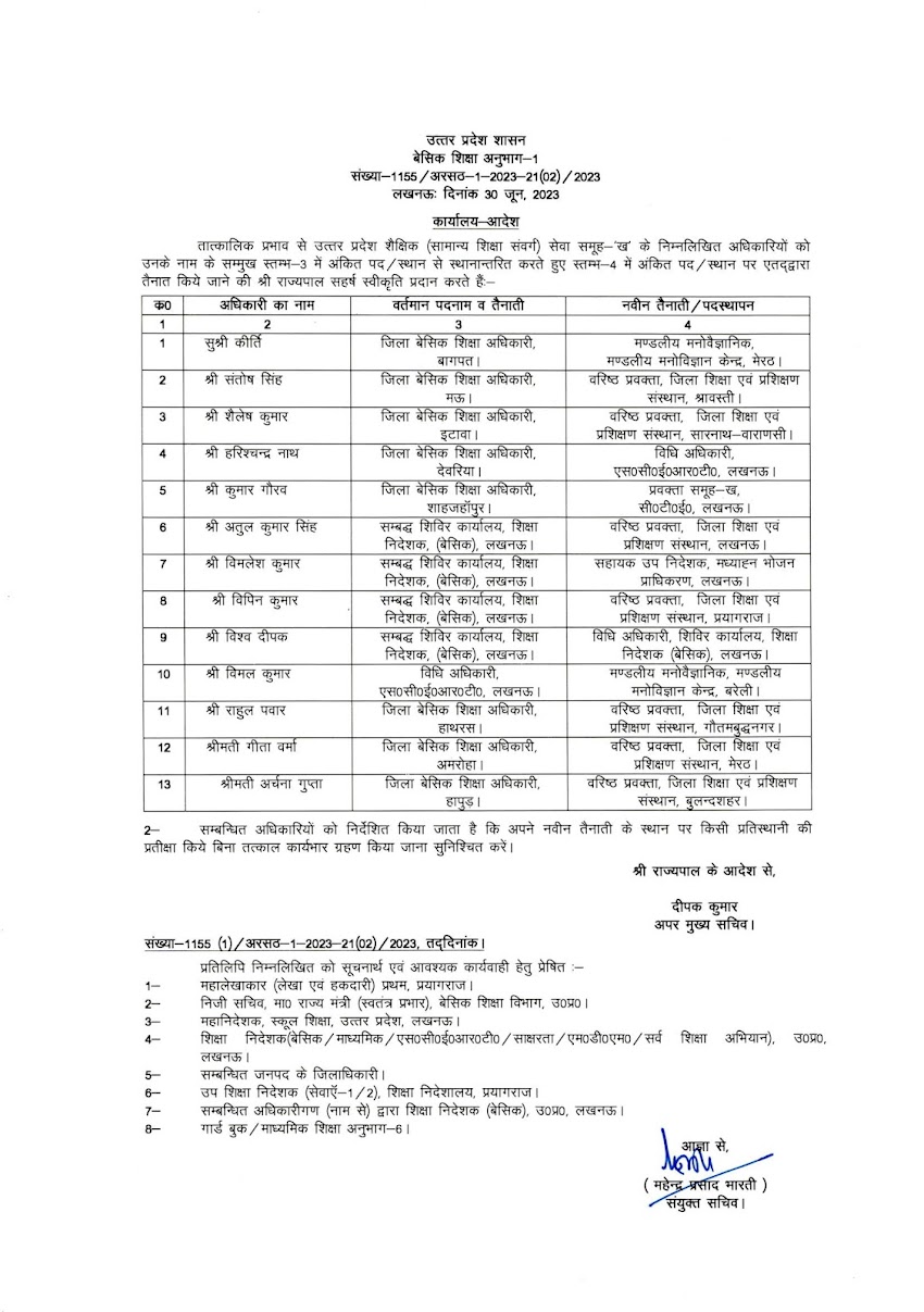 गर्मी की छुट्टी खत्म होने से पहले हुए बेसिक शिक्षा अधिकारियों के तबादले 