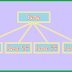 Java Editions and Difference between Java SE VS Java EE.