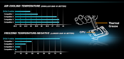 EVGA Frostbite Thermal Grease for overclockers comparison