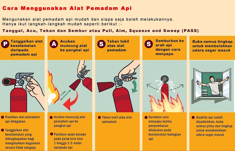 Inspirasi Penting 20+ Cara Menggunakan Pemadam API