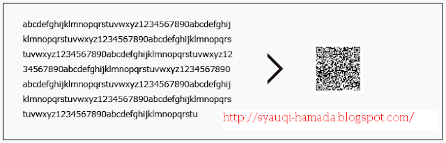 encoding data pada QR Coce