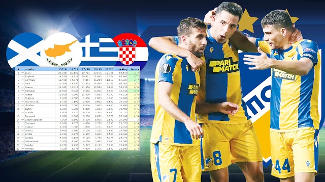 UEFA RANKING:ΜΕΙΩΣΕ Η ΕΛΛΑΔΑ