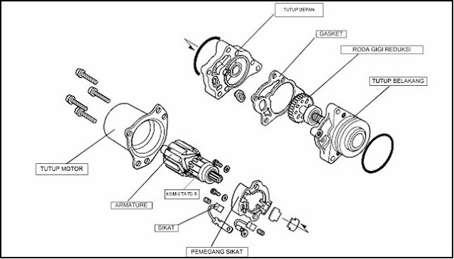 Cara Memperbaiki Starter Motor Yang Rusak Atau Mati Dengan Mudah