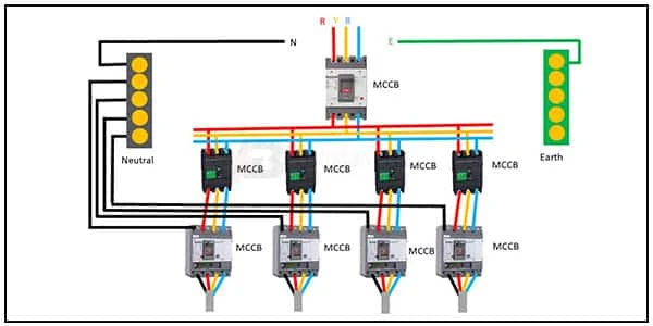 main distribution board wiring