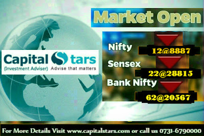 Bank Nifty Futures, equity tips, Free stock calls, Indian Stock market, share market tips, stock market live, 