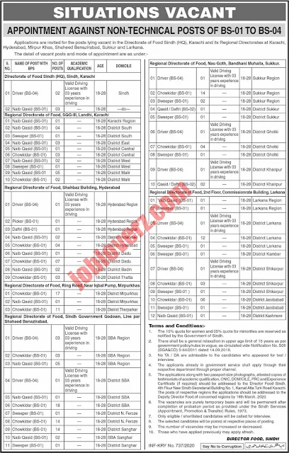 Jobs In Food Department Sindh 2020, Sindh Government Food Department of Jobs