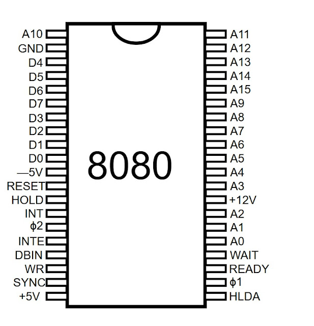 Intel 8080 processor pin diagram