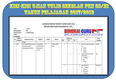 Kisi-Kisi Ujian Tulis Sekolah PKN SD/MI Tahun Pelajaran 2017/2018