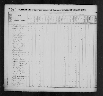 1830 U.S. Census Franklin, Huntingdon, Pennsylvania