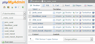 db_make_surat dengan phpmyadmin