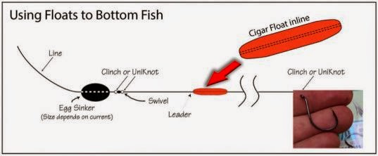 On Foot Angler: Using Floats for Bottom Fishing part1