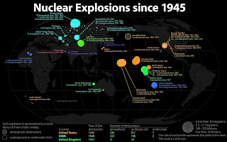 list of nuclear explosions