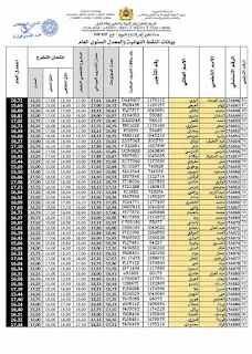 مركز الشرق:النتائج النهائية لمسلك تكوين أطر الإدارة التربوية – فوج 2016/2017-