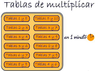 http://www3.gobiernodecanarias.org/medusa/ecoescuela/secundaria/files/2012/01/Tablas_1M.swf