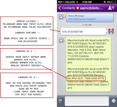 .: Panduan Format SMS TOPUP