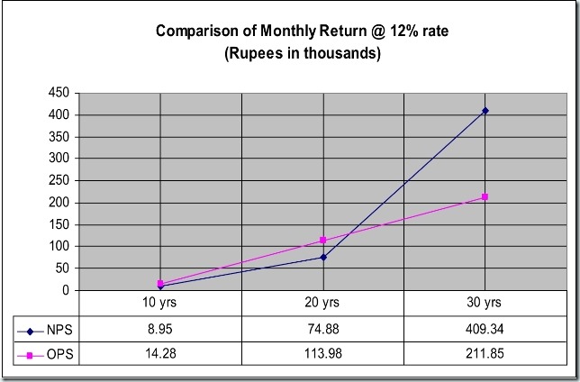 New_Pension_Scheme_in_Comparison_to_OPS7_thumb%25255B1%25255D