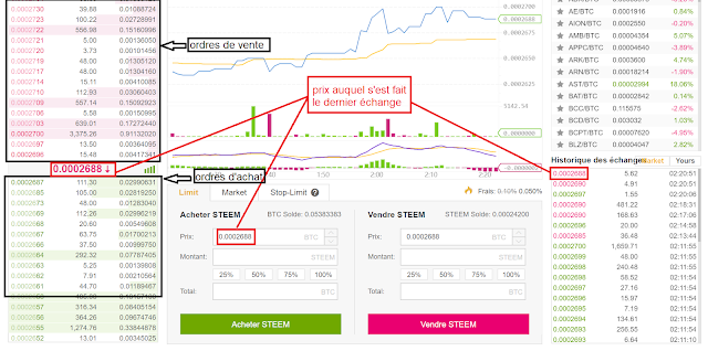 graphique cours Steem Btc sur Binance basique