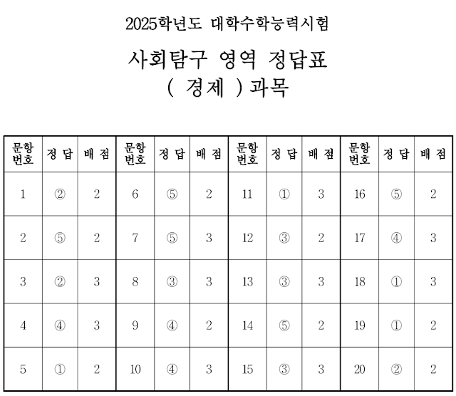 2025학년도 수능시험 경제 정답지